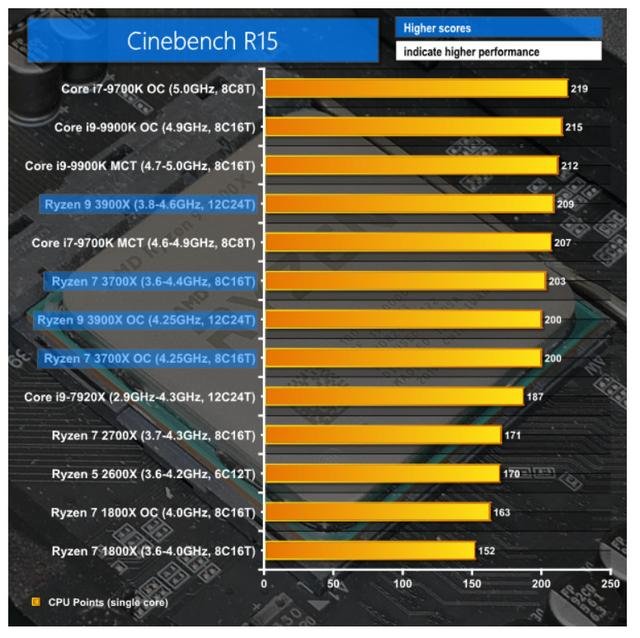 AI时代，GTX 1050 Ti：小身板大能量  第2张