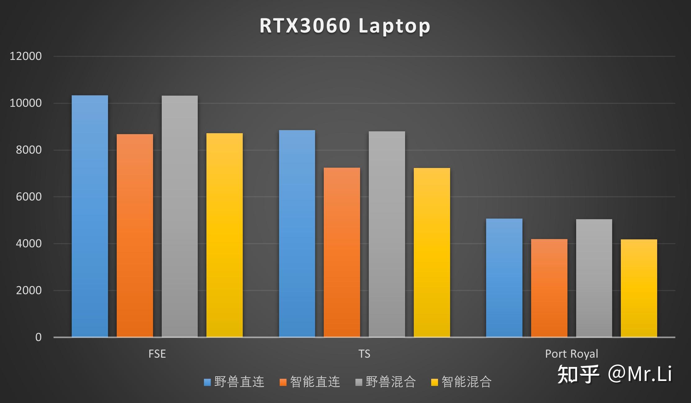 AI时代，GTX 1050 Ti：小身板大能量  第8张