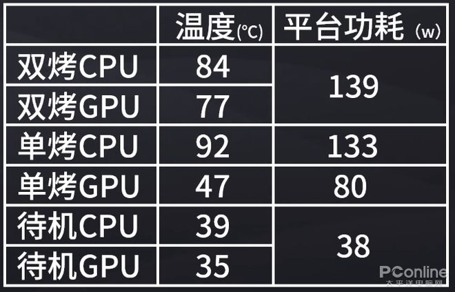 GTX 950显卡性能大揭秘！超越同价位显卡，游戏表现惊艳  第3张