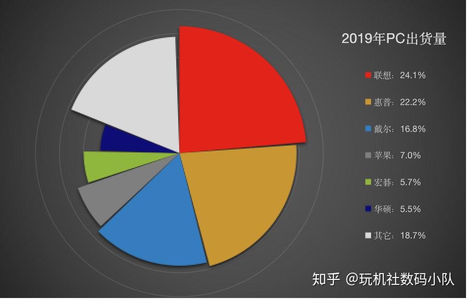 选购笔记本电脑：这些需求你了解了吗？  第1张