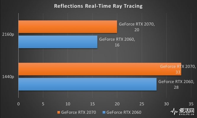 GTX 660：战地3新利器还是老落后？  第5张