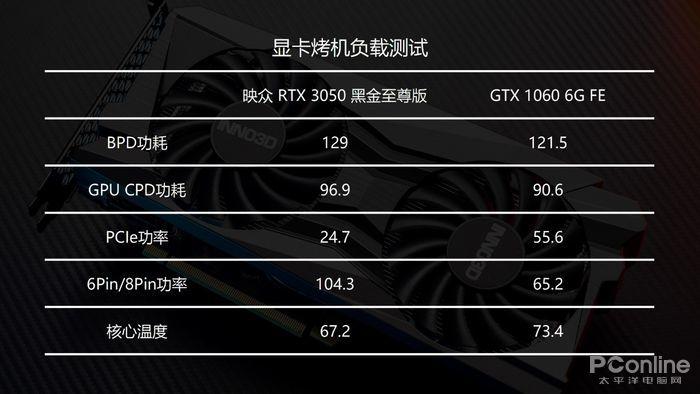 GTX1080与同级A卡选购攻略，性能与价位如何平衡？  第1张