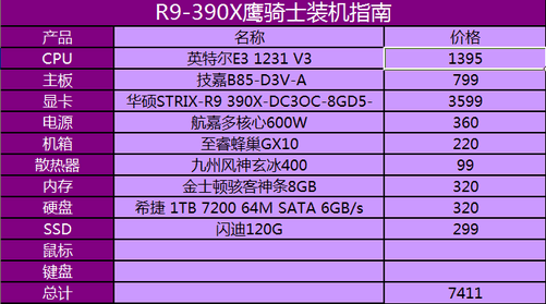 GTX 1060 VS 980：性能对比全解析  第7张