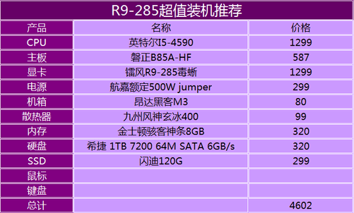 显卡选购攻略：GTX 550 Ti与R7 360，你的最佳选择是？  第7张