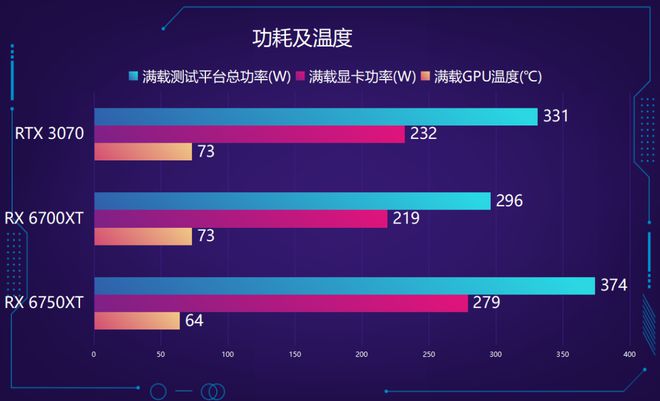 HD5770 vs GTX750：显卡大对决，谁才是你的最爱？