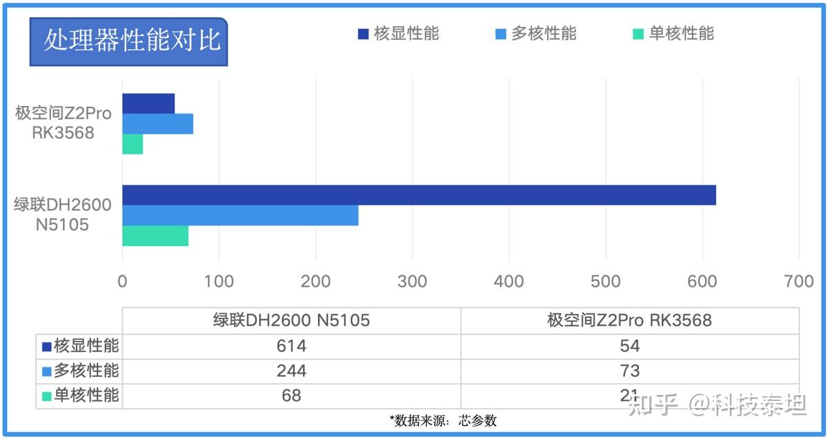 GTX 980 Ti：辉煌与沦陷，性能如何？为何被淘汰？  第1张