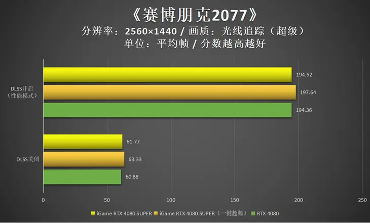 全面解析影驰GTX 1060大将：性能超群，散热出众，游戏新体验  第4张