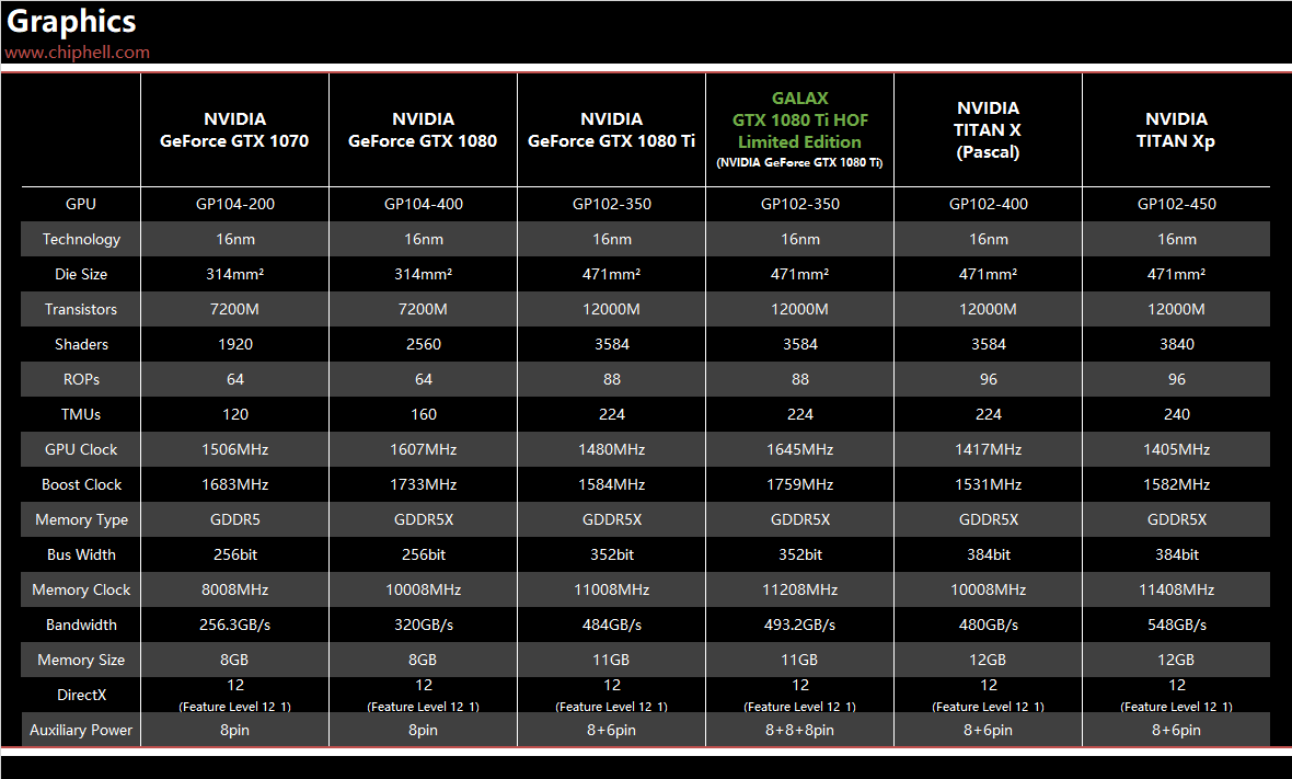 影驰虎将GTX 750：不止游戏，还能轻松应对图形设计  第2张