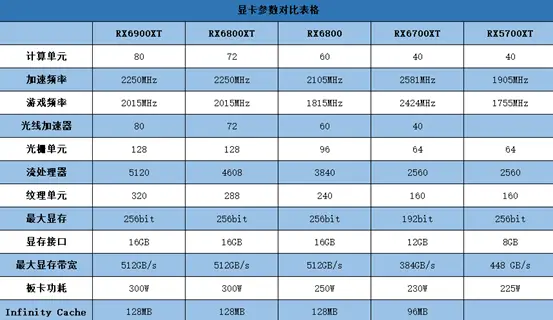 GTX 750 Ti vs 750：游戏性能PK，谁主沉浮？  第3张