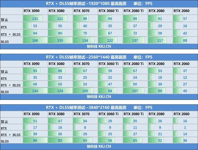 GTX 750 Ti vs 750：游戏性能PK，谁主沉浮？  第4张