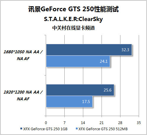 GTX970 vs GTX980：性能、价格、显存、散热，谁更胜一筹？  第5张