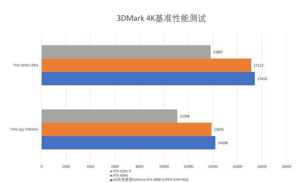 GTX970 vs GTX980：性能、价格、显存、散热，谁更胜一筹？  第6张