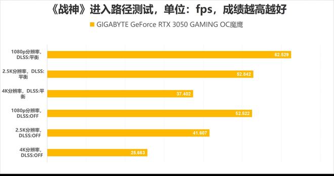 硬朗时尚！战神GTX 1050：性能狂潮，散热稳坐，视觉震撼  第7张