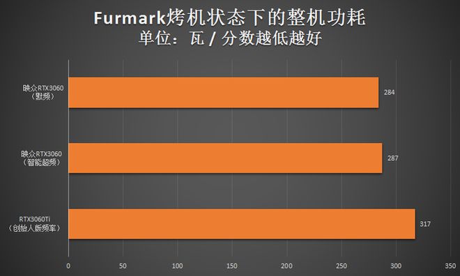 冰龙版显卡：九大特性全解析，让你畅享游戏乐趣  第4张