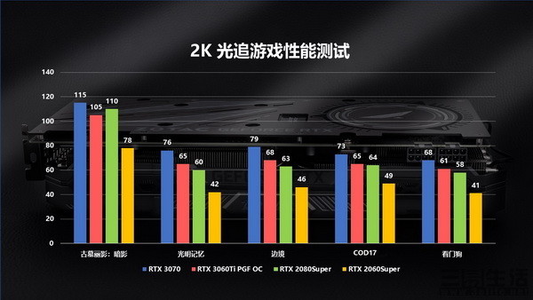 索泰GTX 760至尊：性能狂潮，玩家福音  第3张