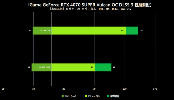 GTX 1080：游戏画面如此细腻，性能如此强劲  第3张