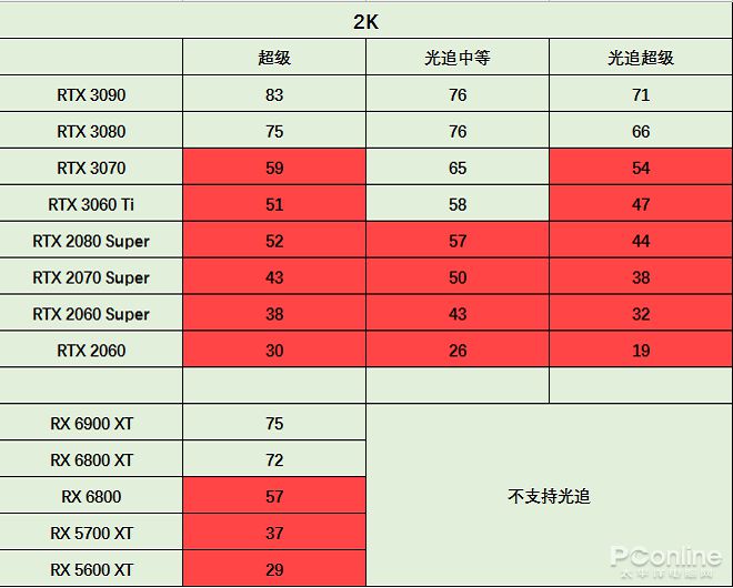 GTX750 vs GTX950：性能对比、功耗散热全面解析  第4张