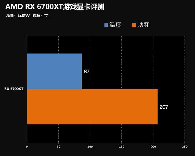 GTX970 vs GTX1060：游戏性能大对决，谁才是王者？  第4张