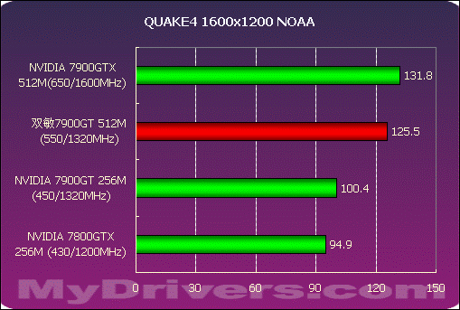 GTX 1080非公版：性能媲美公版，价格更亲民，超频稳定游戏更爽  第3张