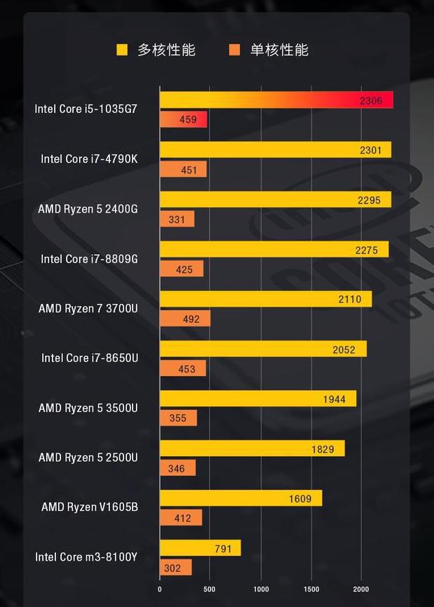 GTX 650 Ti vs 650：显卡对决，谁才是游戏玩家的最佳选择？  第3张