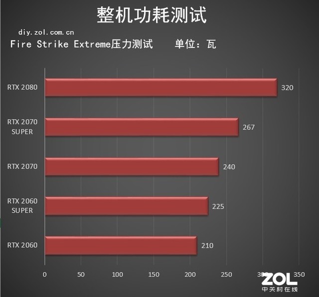 GTX 960 vs 760：显卡大对比，性能优势一目了然  第6张