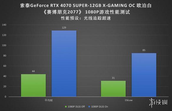 GTX 650 Ti vs 650：性能对决  第2张