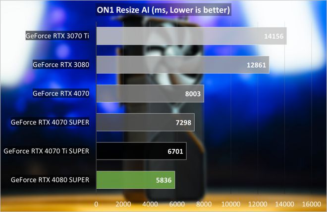 GTX 650 Ti vs 650：性能对决  第5张