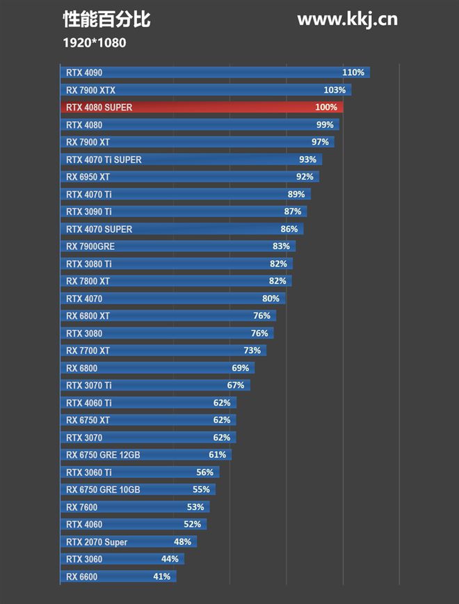 GTX 970显卡大揭秘：谁才是性能王者？  第7张