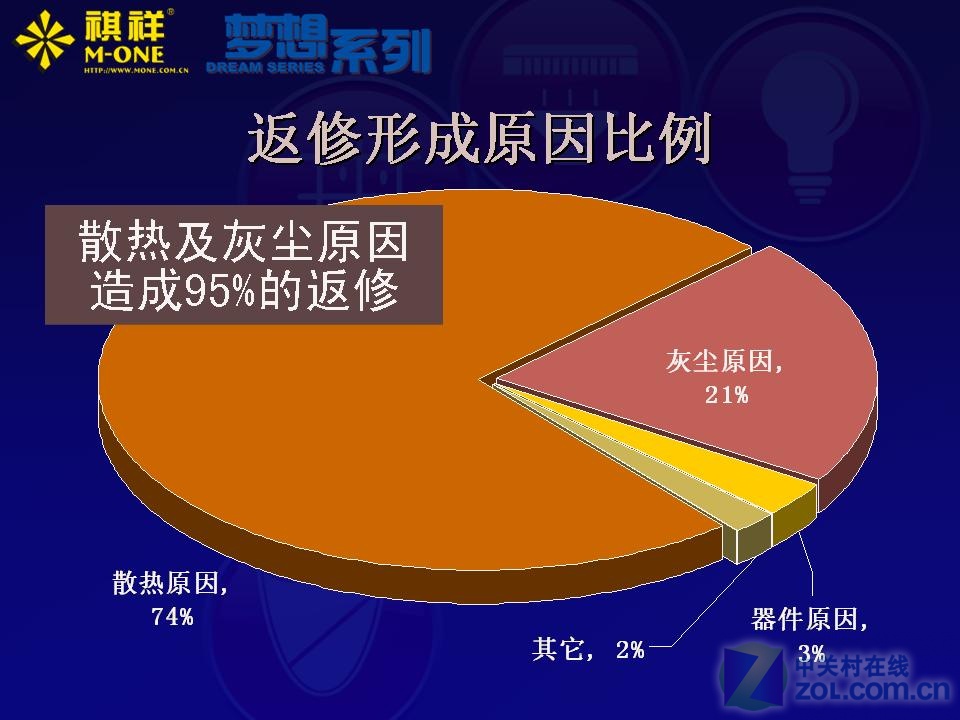 教你解决GTX 760显卡散热问题，让你的显卡高效运行  第2张