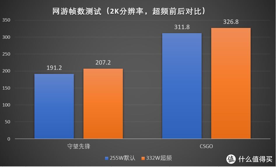 gtx显卡推荐 玩转游戏世界，GTX系列显卡带你飞  第4张