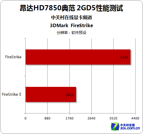 GT vs GTX：性能、功耗、散热全方位对比  第3张