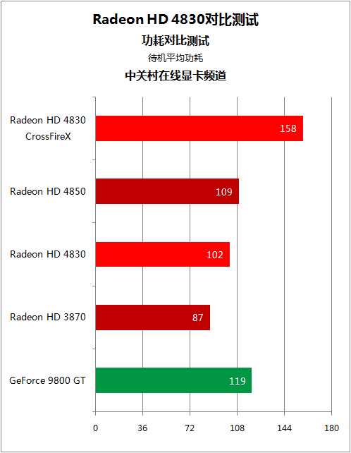 GT vs GTX：性能、功耗、散热全方位对比  第4张