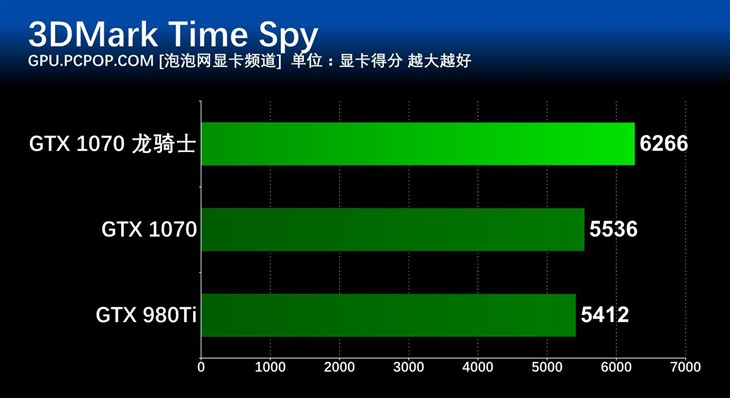 华硕GTX 560：游戏利器还是设计神器？  第1张