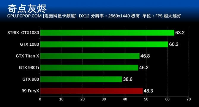 华硕GTX 560：游戏利器还是设计神器？  第2张