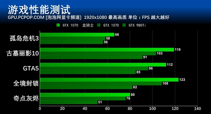 华硕GTX 560：游戏利器还是设计神器？  第4张