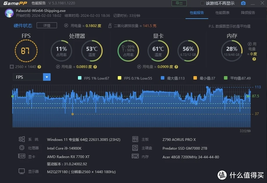 GTX950显卡实力揭秘：性能如何？游戏表现惊艳还是平淡？  第2张