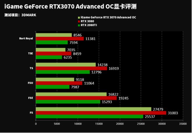 GTX950显卡实力揭秘：性能如何？游戏表现惊艳还是平淡？  第5张