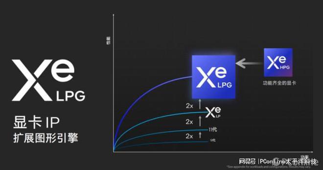 GTX760 vs GTX970：性能对比，能耗分析全揭秘