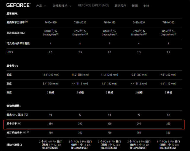 GTX760 vs GTX970：性能对比，能耗分析全揭秘  第2张