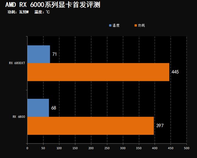 GTX760 vs GTX970：性能对比，能耗分析全揭秘  第5张