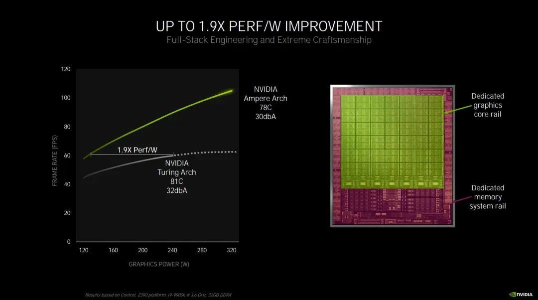 GTX760 vs GTX970：性能对比，能耗分析全揭秘  第7张