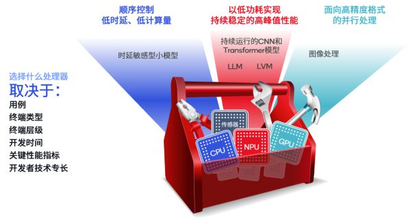 揭秘NVIDIA SLI技术：GTX 1050为何不兼容？