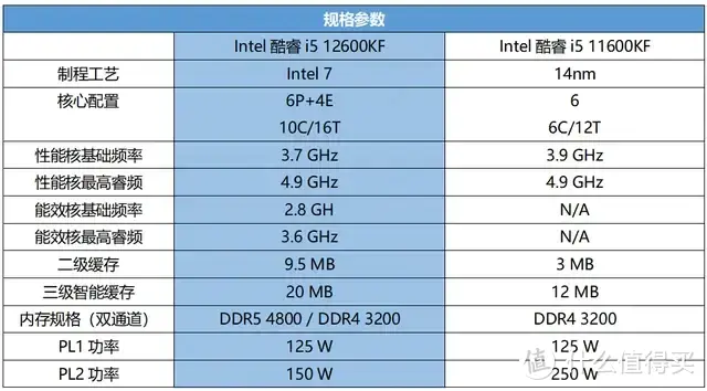 GTX 1050 Ti：LOL之选还是不敌需求？  第7张