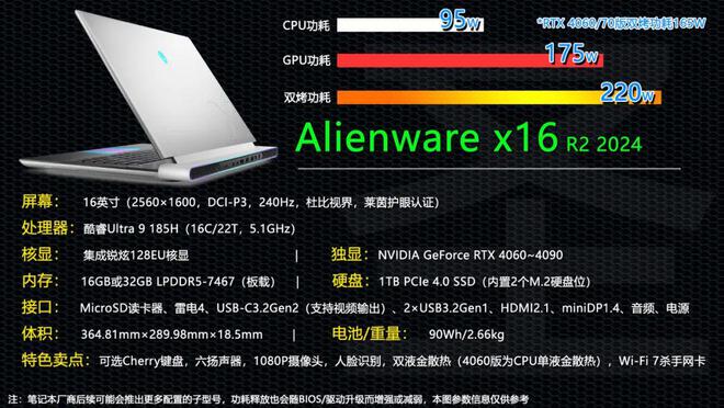 性能对比：GTX 1060 vs RX 480，哪款显卡更胜一筹？  第4张