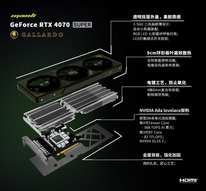 GTX 1080 Ti选购攻略：散热设计揭秘，哪家品牌更胜一筹？  第3张