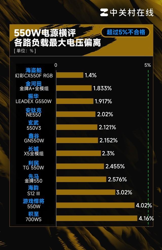 GTX 1080 Ti选购攻略：散热设计揭秘，哪家品牌更胜一筹？  第7张