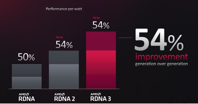 NVIDIA GTX 460 vs AMD HD 6870：性能对比揭秘，谁主沉浮？  第4张