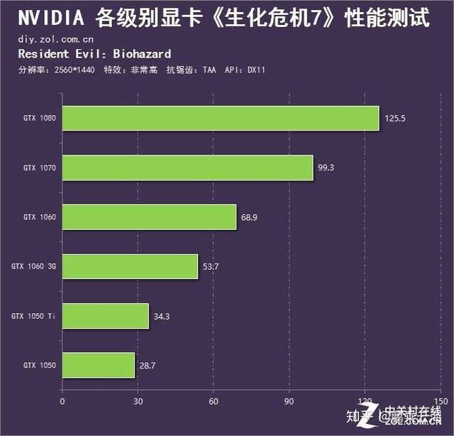 GTX 980：杀手6画质之王  第2张