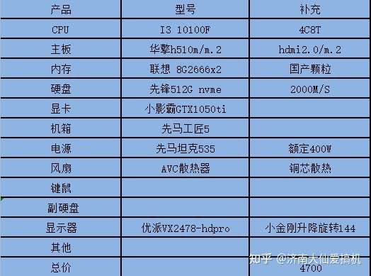 NVIDIA显卡大PK：GTX 970 VS GTX 960，性能差距大到让你惊呆  第1张