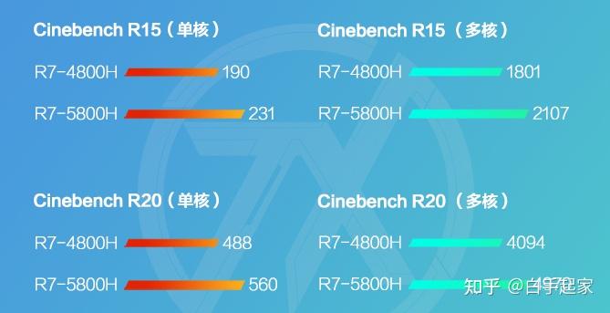 NVIDIA显卡大PK：GTX 970 VS GTX 960，性能差距大到让你惊呆  第2张